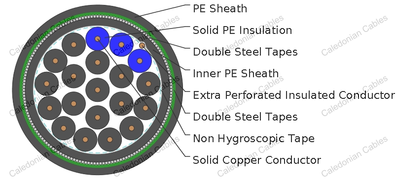 AJ-2Y2YDB2Y S(H115)/S(H145)/S(H95)